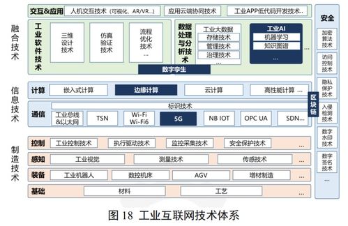 工業互聯網體系架構2.0 定位、作用與信息技術服務融合新范式
