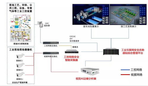 長揚科技工業互聯網安全生產項目實踐一周年 融合信息技術，筑牢安全基石